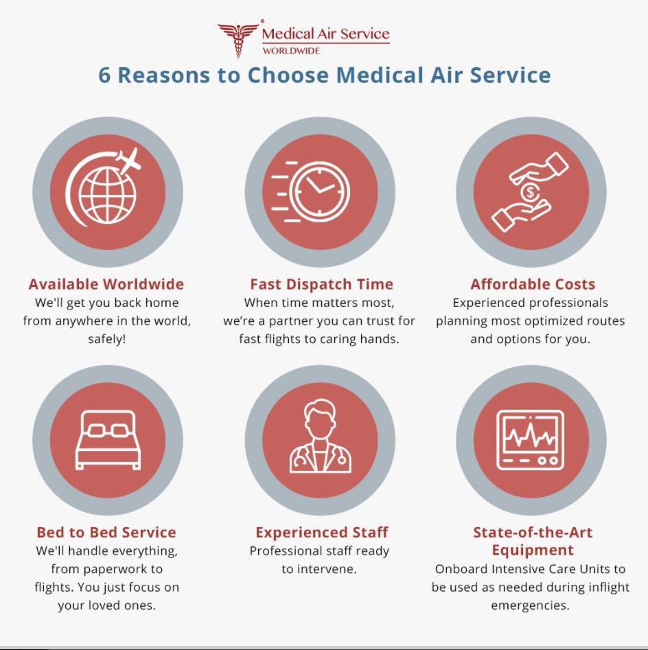 benefits of our air ambulances 