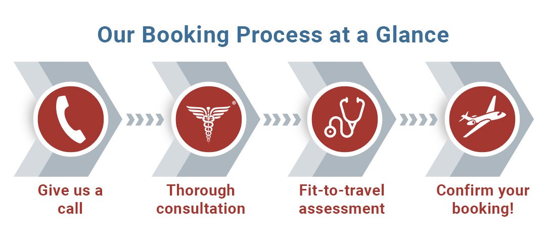 booking process Medical Air Service
