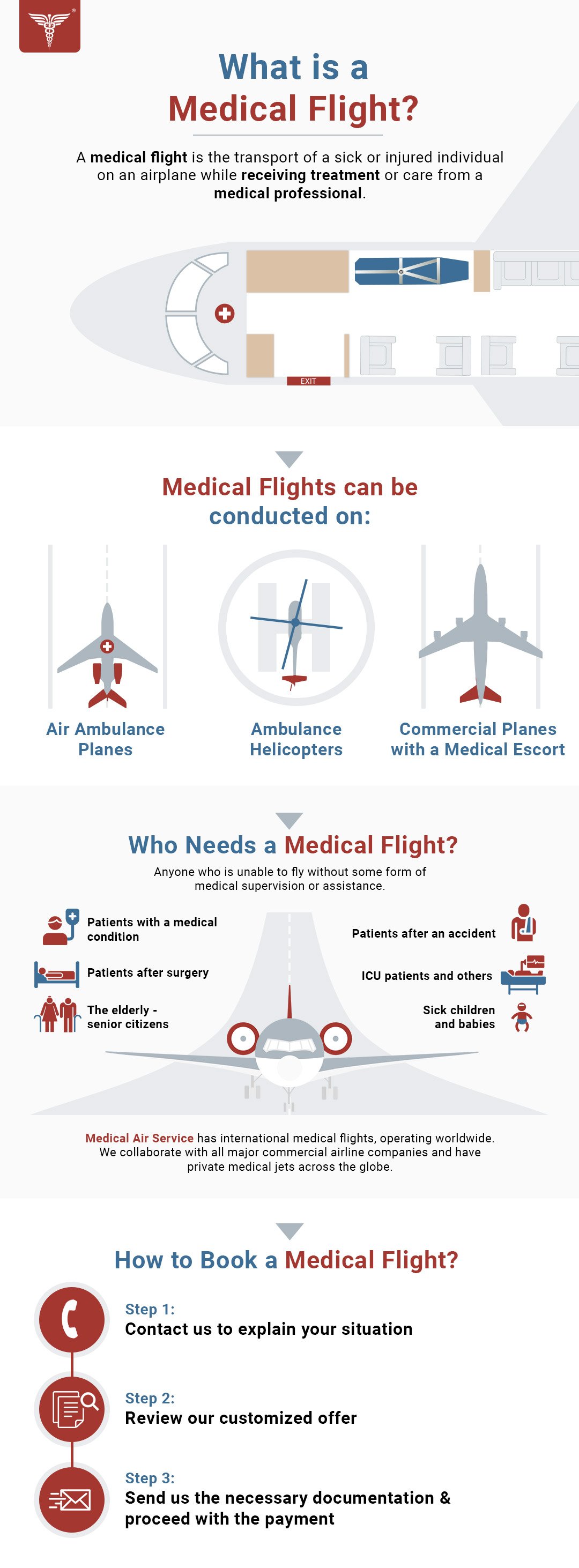 International medical flight guide